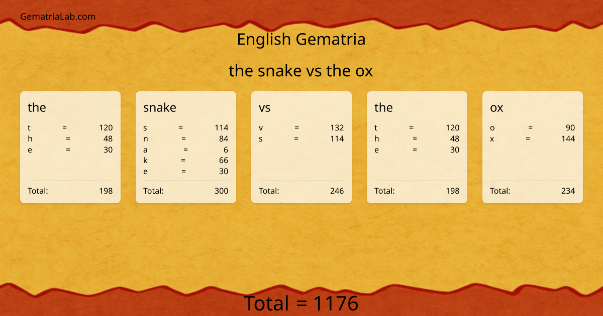 the snake vs the ox in english Gematria